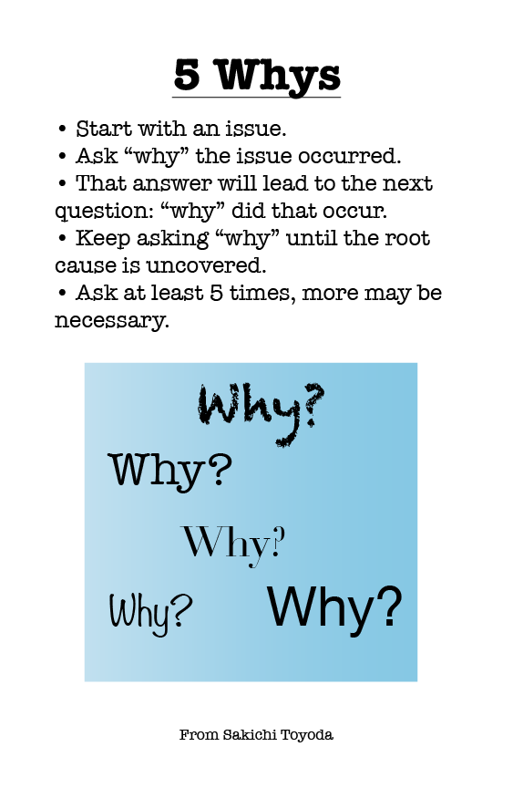 5 Whys - lucidagile.com